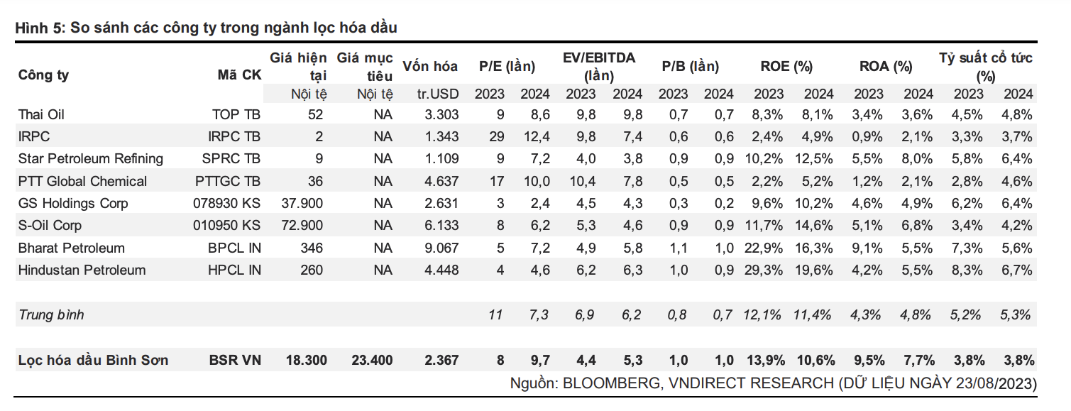 Dư địa tăng trưởng của cổ phiếu BSR nhìn từ việc chuyển sàn niêm yết Dư địa tăng trưởng của cổ phiếu BSR nhìn từ việc chuyển sàn niêm yết