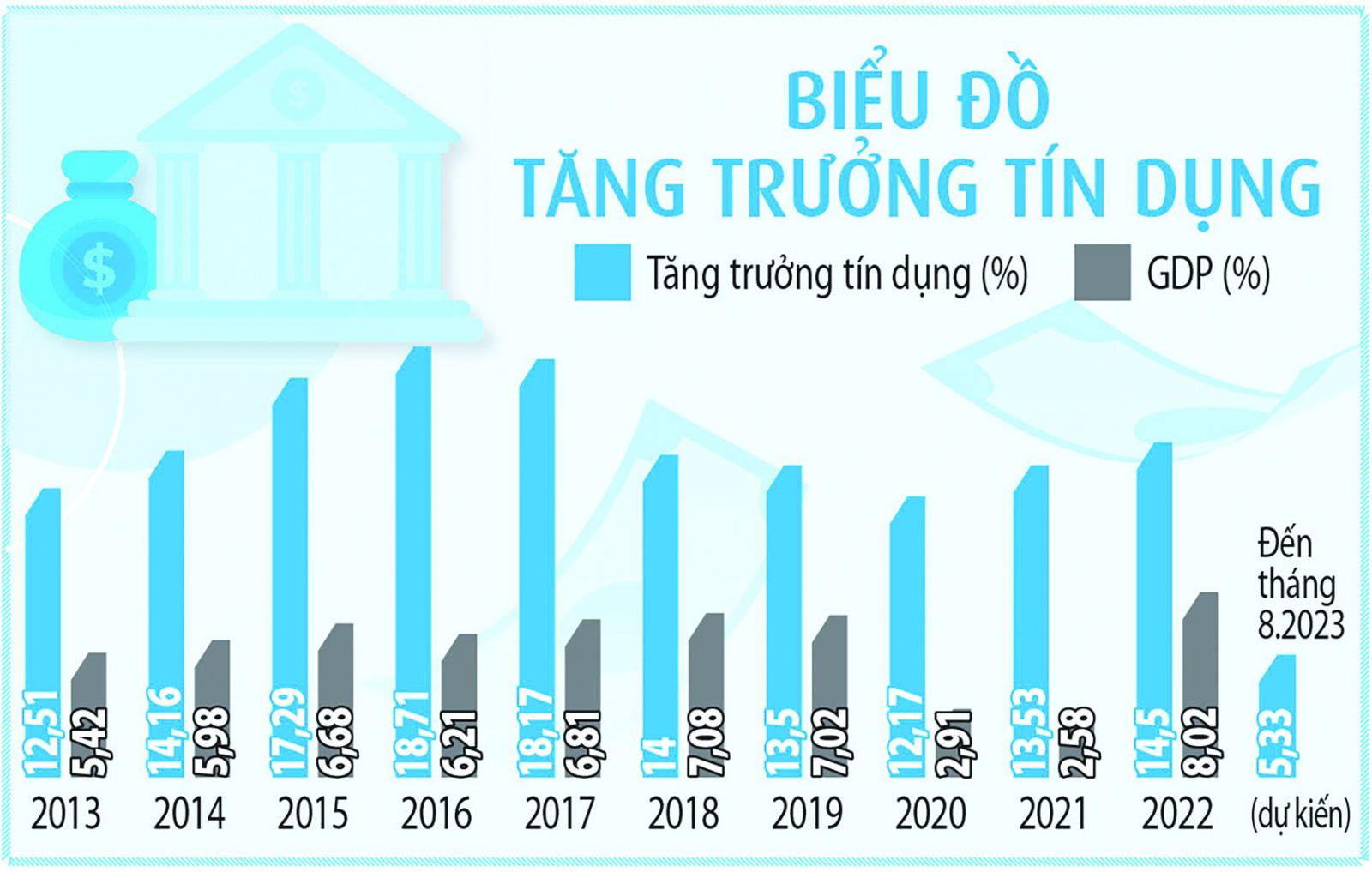 Linh hoạt điều kiện tín dụng