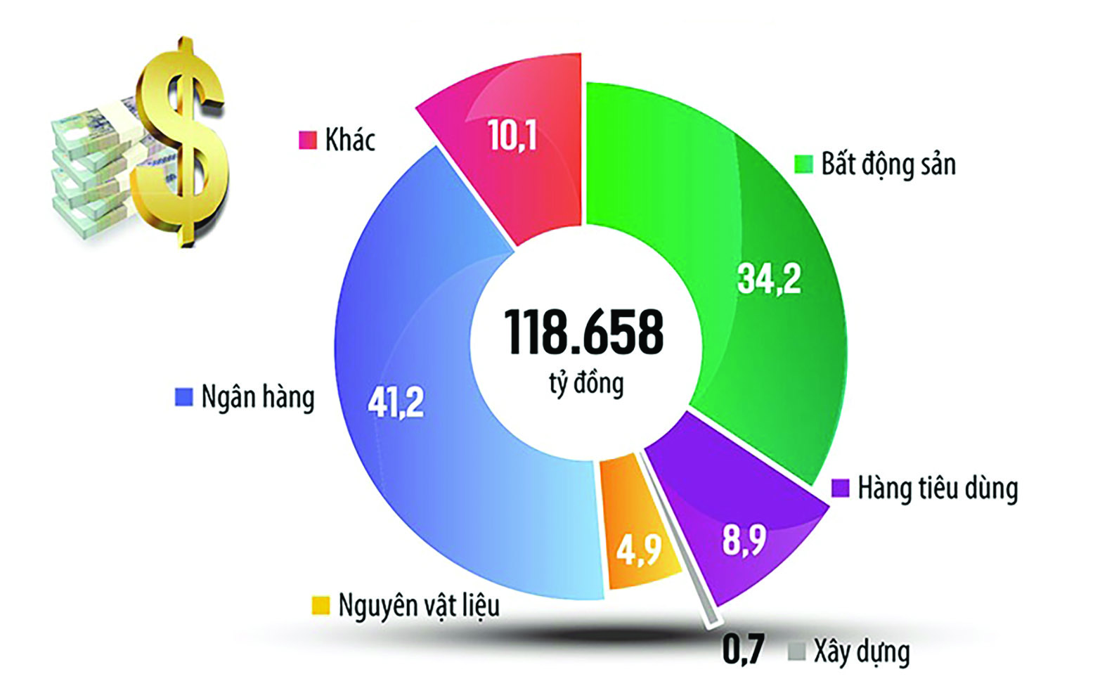 Thực hư thừa - thiếu vốn ngân hàng Thực hư thừa - thiếu vốn ngân hàng