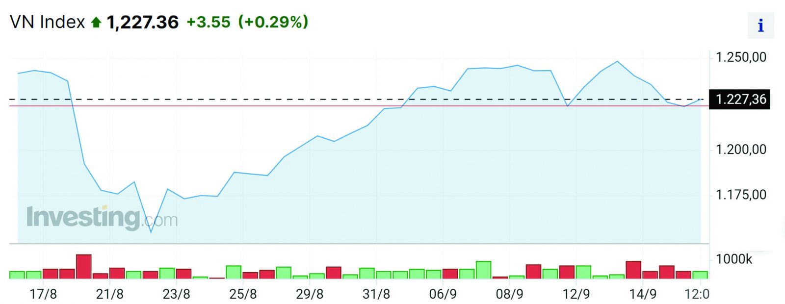 “Đón sóng” cổ phiếu “Đón sóng” cổ phiếu