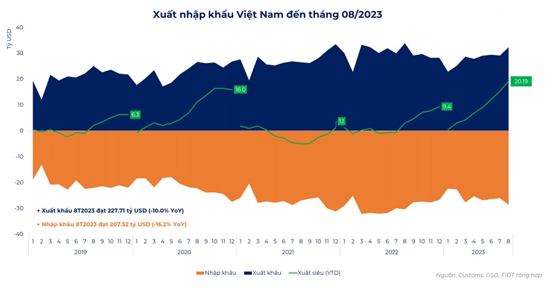 Quan hệ Đối tác Chiến lược Toàn diện Việt - Mỹ: Cơ hội lớn cho ngành xuất khẩu
