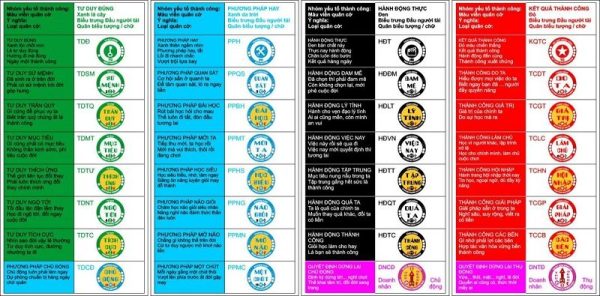 Một giờ với tác giả môn Cờ Doanh nhân