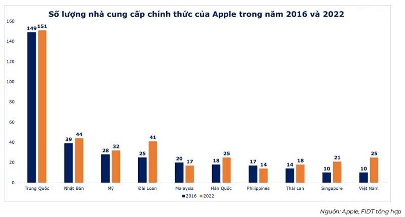 Cổ phiếu nào nổi bật trong nhóm ngành bất động sản khu công nghiệp cuối năm?