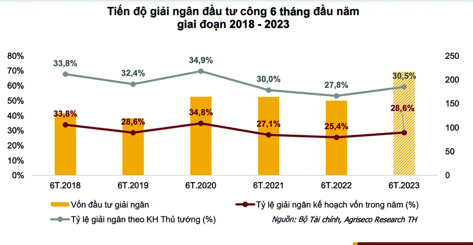 Đón cơ hội từ cổ phiếu đầu tư công Đón cơ hội từ cổ phiếu đầu tư công