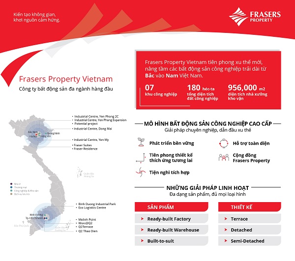 Bài học phát triển bền vững từ Frasers Property Vietnam