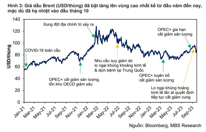Triển vọng nào cho cổ phiếu ngành dầu khí trong năm 2024? Triển vọng nào cho cổ phiếu ngành dầu khí trong năm 2024?