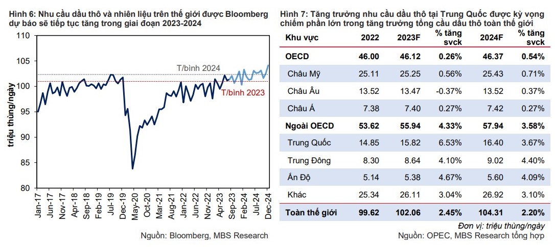 Triển vọng nào cho cổ phiếu ngành dầu khí trong năm 2024? Triển vọng nào cho cổ phiếu ngành dầu khí trong năm 2024?