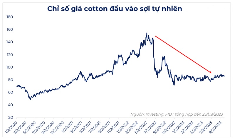 Xuất khẩu phục hồi, ngành dệt may hưởng lợi và phân hóa Xuất khẩu phục hồi, ngành dệt may hưởng lợi và phân hóa