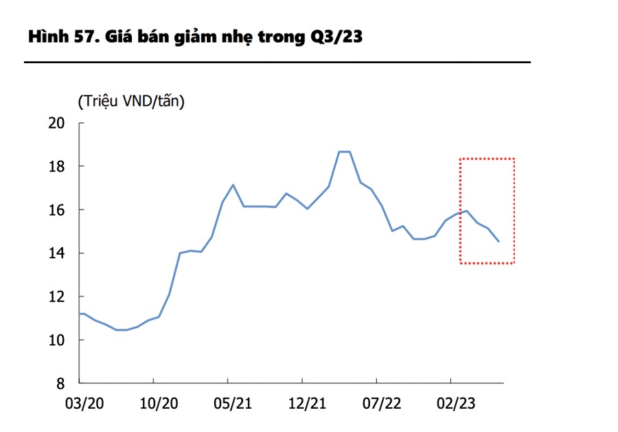 Ngành thép chưa trở lại đà tăng trưởng Ngành thép chưa trở lại đà tăng trưởng