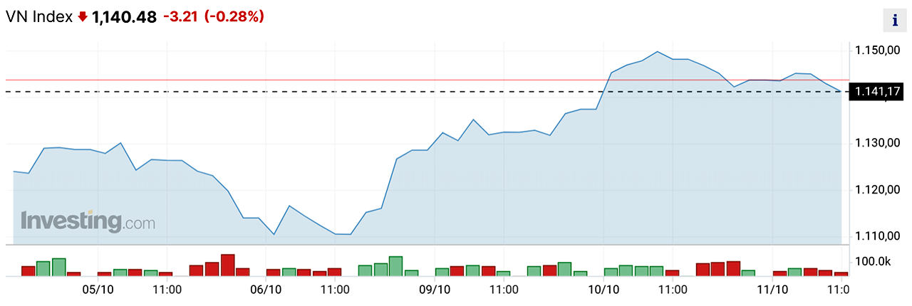 Kỳ vọng phục hồi ngắn hạn Kỳ vọng phục hồi ngắn hạn