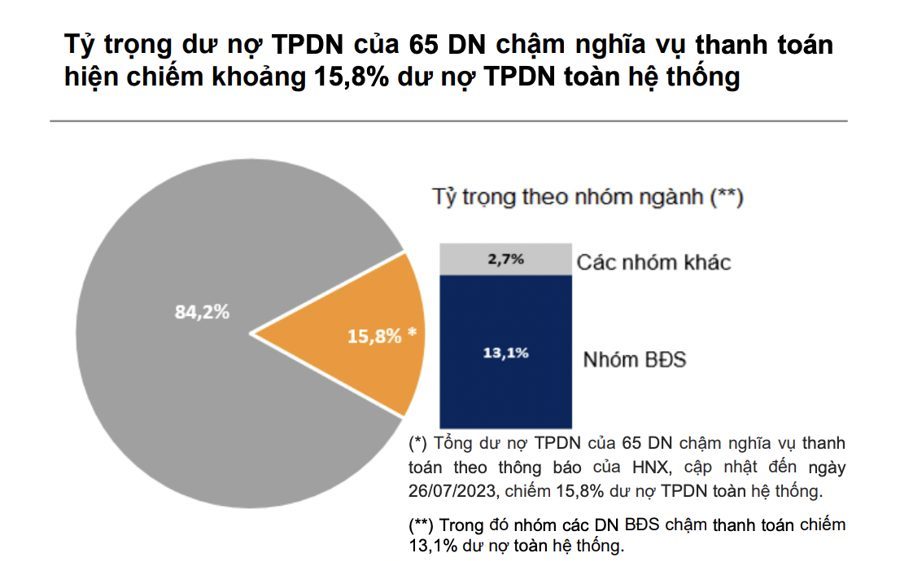 “Nhộn nhịp” trái phiếu doanh nghiệp lên sàn: Chuẩn hoá thị trường