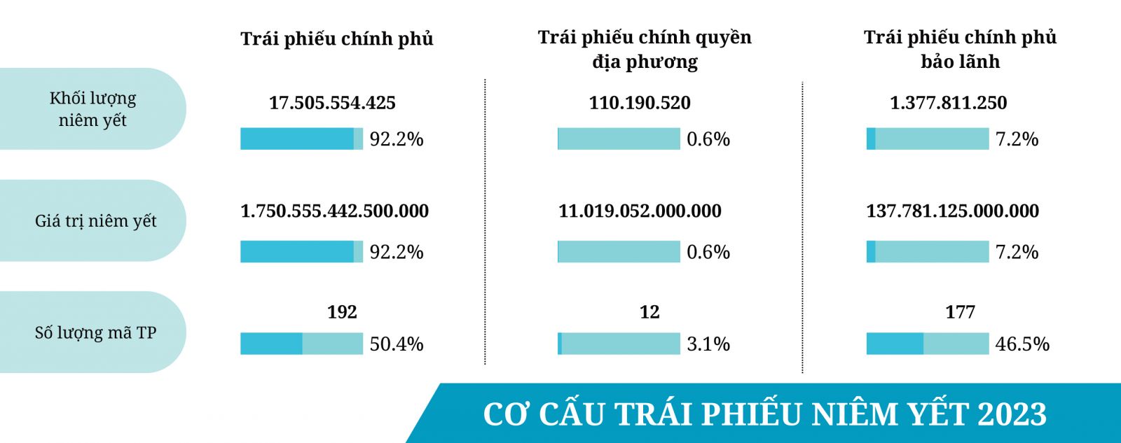 “Nhộn nhịp” trái phiếu doanh nghiệp lên sàn: Cấp tập tới bất cập “Nhộn nhịp” trái phiếu doanh nghiệp lên sàn: Cấp tập tới bất cập