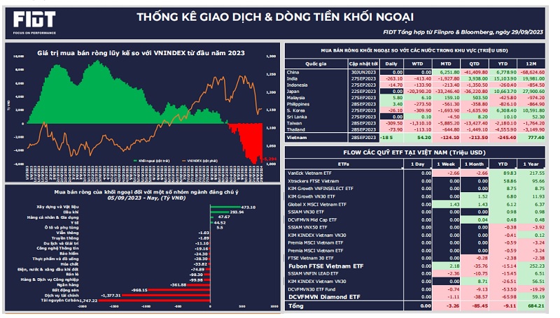 5 yếu tố tác động với thị trường chứng khoán: Xác suất rủi ro thấp dần 5 yếu tố tác động với thị trường chứng khoán: Xác suất rủi ro thấp dần