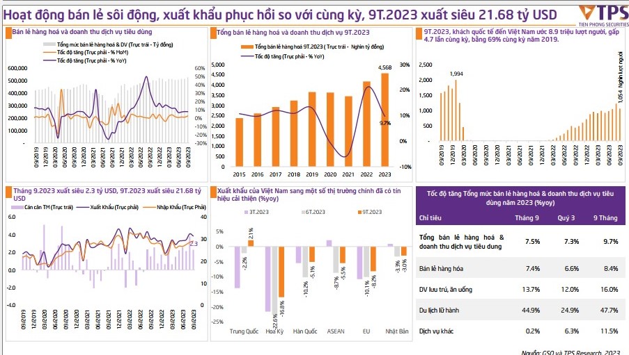 Những doanh nghiệp đầu tiên báo lỗ trong quý III