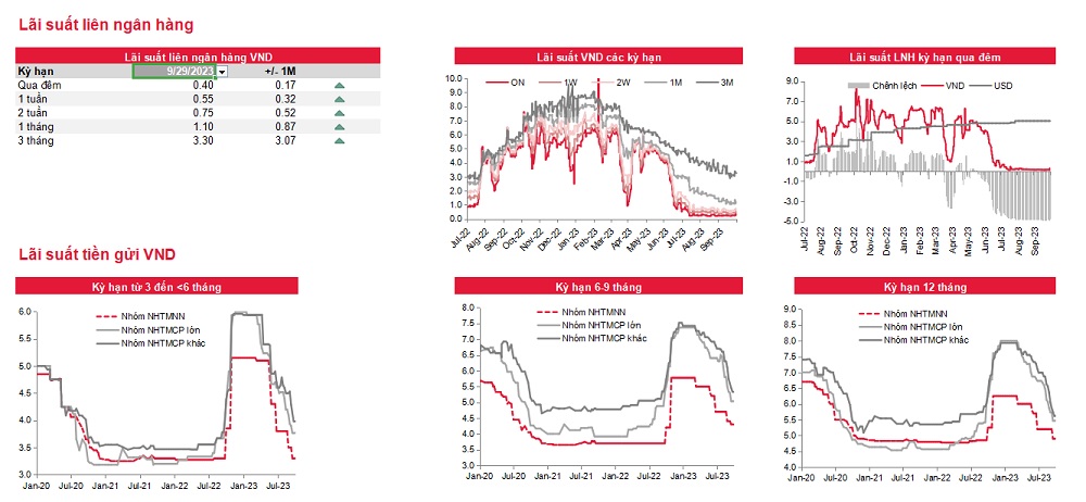 Tỷ lệ nợ xấu/dư nợ tín dụng có biểu hiện  Tỷ lệ nợ xấu/dư nợ tín dụng có biểu hiện
