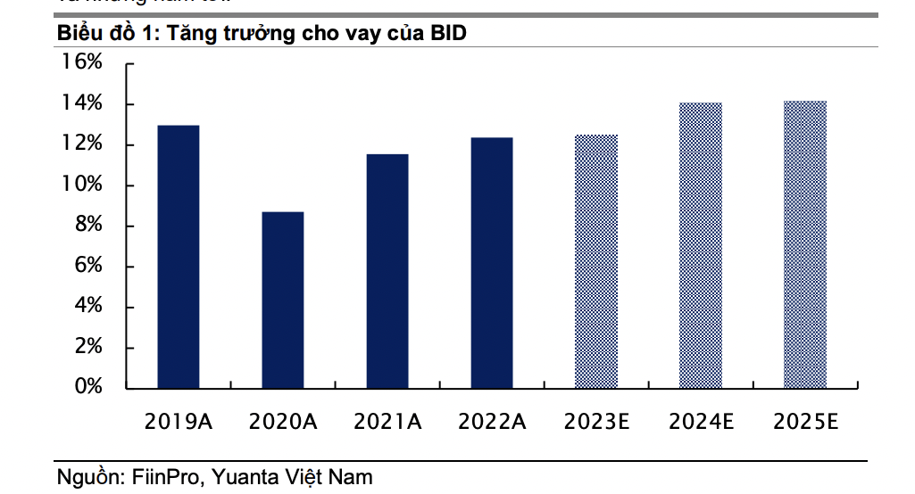 BIDV với kế hoạch tăng vốn  BIDV với kế hoạch tăng vốn
