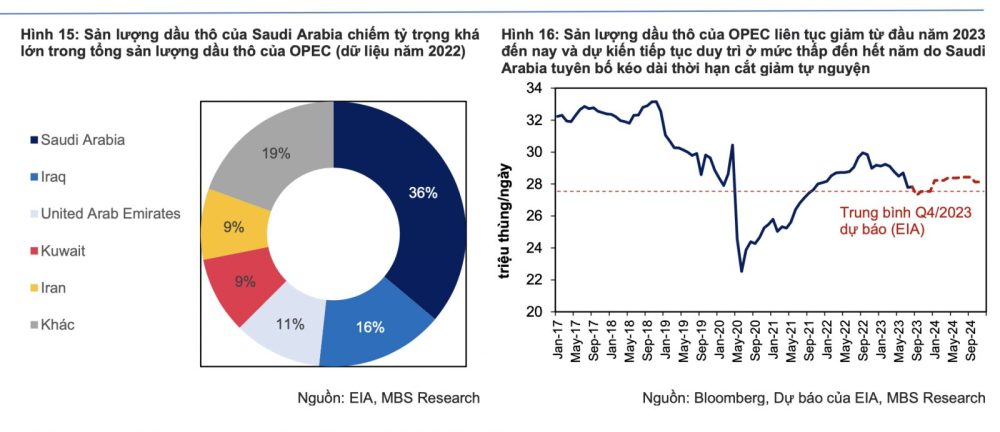 Cổ phiếu ngành dầu khí có biến động “cùng pha” với giá dầu? Cổ phiếu ngành dầu khí có biến động “cùng pha” với giá dầu?