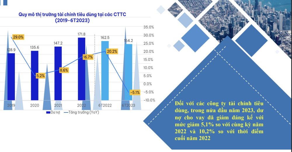Tìm giải pháp đẩy lùi thị trường tín dụng đen