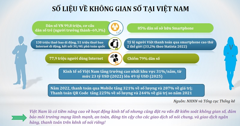 Giảm chi phí vốn với số hóa ngân hàng Giảm chi phí vốn với số hóa ngân hàng