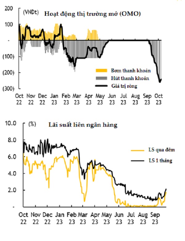Ngân hàng Nhà nước sẽ duy trì chính sách tiền tệ nới lỏng Ngân hàng Nhà nước sẽ duy trì chính sách tiền tệ nới lỏng