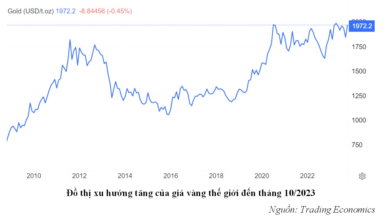 Dự báo xu hướng tăng của giá vàng thế giới Dự báo xu hướng tăng của giá vàng thế giới