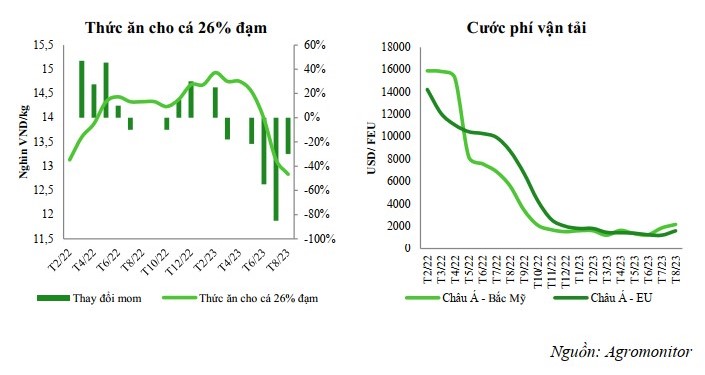 VHC: Chờ đợi nhu cầu phục hồi nửa cuối năm 2024