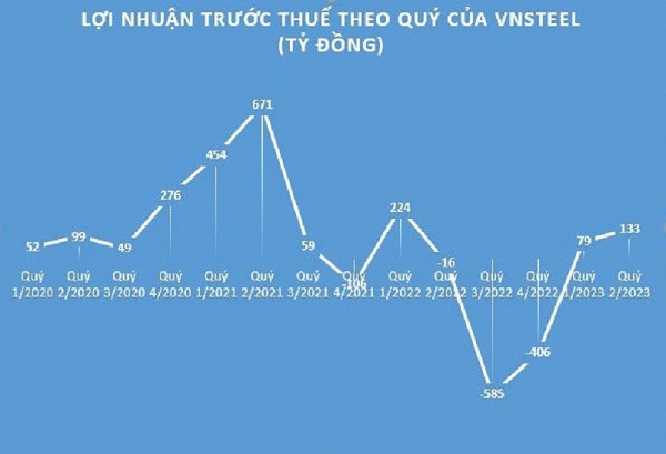 TIS và câu chuyện về dự án “nằm đắp chiếu” 15 năm