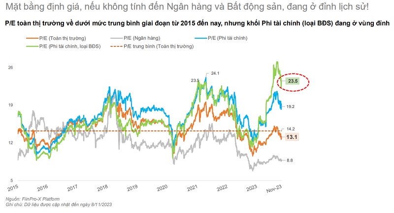 Tác động từ triển vọng vĩ mô và rủi ro chính với TTCK năm 2024