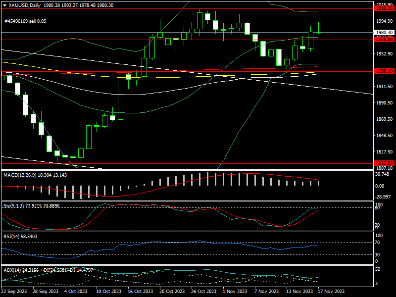 Giá vàng tuần tới: Ám ảnh nỗi lo khủng hoảng nợ Mỹ