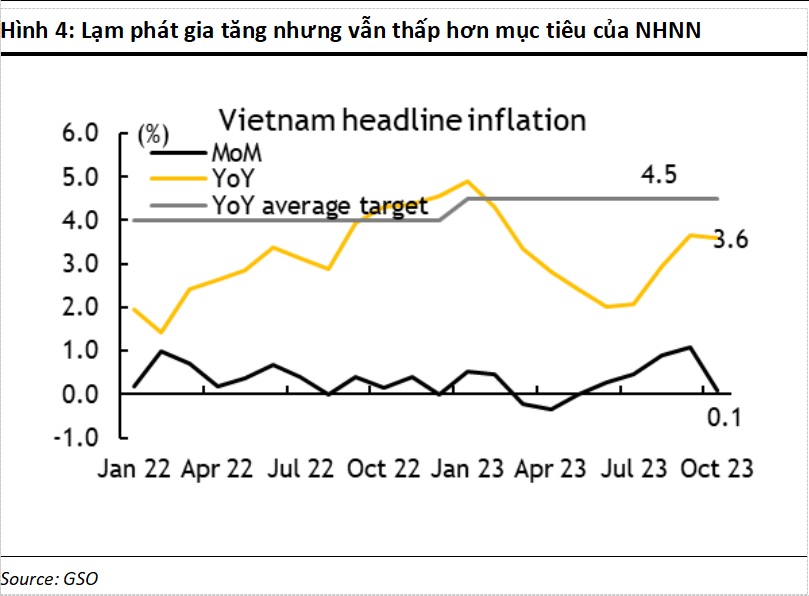 Lợi nhuận của các doanh nghiệp niêm yết sẽ tăng vọt trong quý 4/2023 Lợi nhuận của các doanh nghiệp niêm yết sẽ tăng vọt trong quý 4/2023