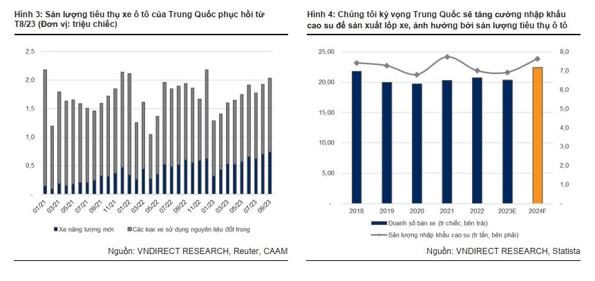 PHR chờ hưởng lợi từ tiêu thụ ô tô tại Trung Quốc PHR chờ hưởng lợi từ tiêu thụ ô tô tại Trung Quốc