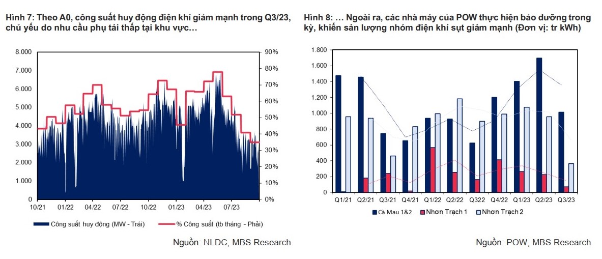 Động lực tăng trưởng của POW đến từ đâu? Động lực tăng trưởng của POW đến từ đâu?