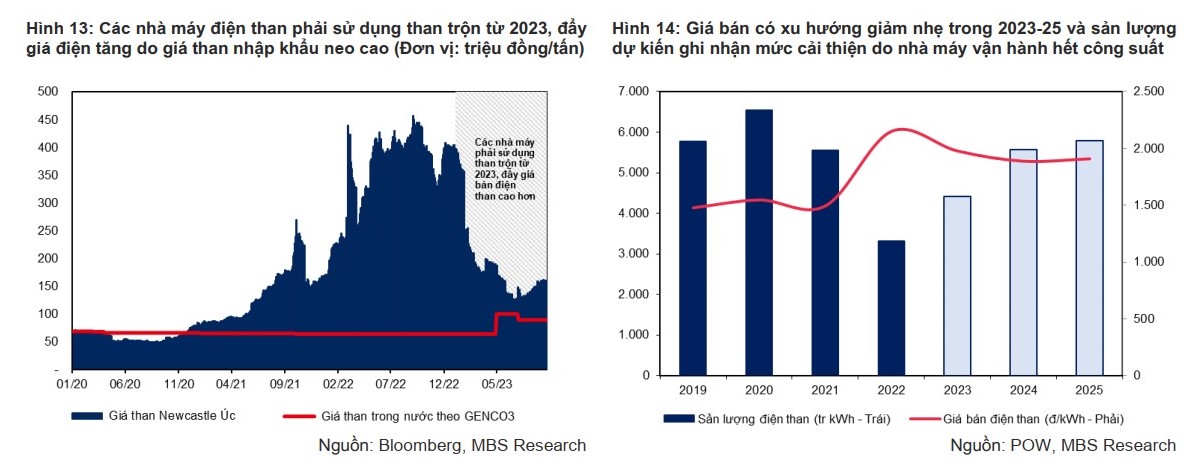 Động lực tăng trưởng của POW đến từ đâu? Động lực tăng trưởng của POW đến từ đâu?