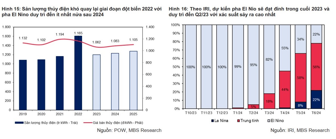 Động lực tăng trưởng của POW đến từ đâu? Động lực tăng trưởng của POW đến từ đâu?