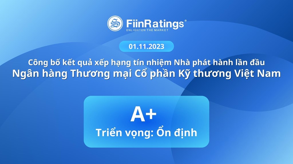 FiinRatings: Xếp hạng Tín nhiệm dài hạn Techcombank ở mức điểm “A+”, với triển vọng “Ổn định”. FiinRatings: Xếp hạng Tín nhiệm dài hạn Techcombank ở mức điểm “A+”, với triển vọng “Ổn định”.