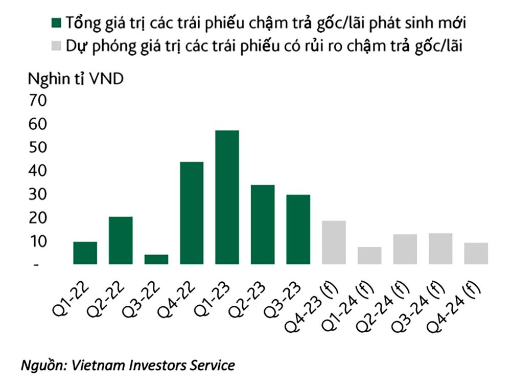 Nợ xấu tăng thêm do đâu? Nợ xấu tăng thêm do đâu?