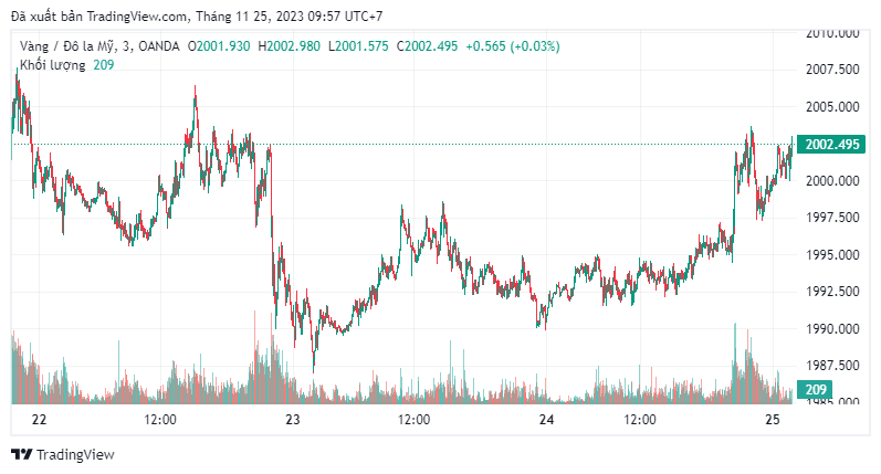 Giá vàng SJC tăng mạnh vượt ngưỡng 72 triệu đồng/lượng