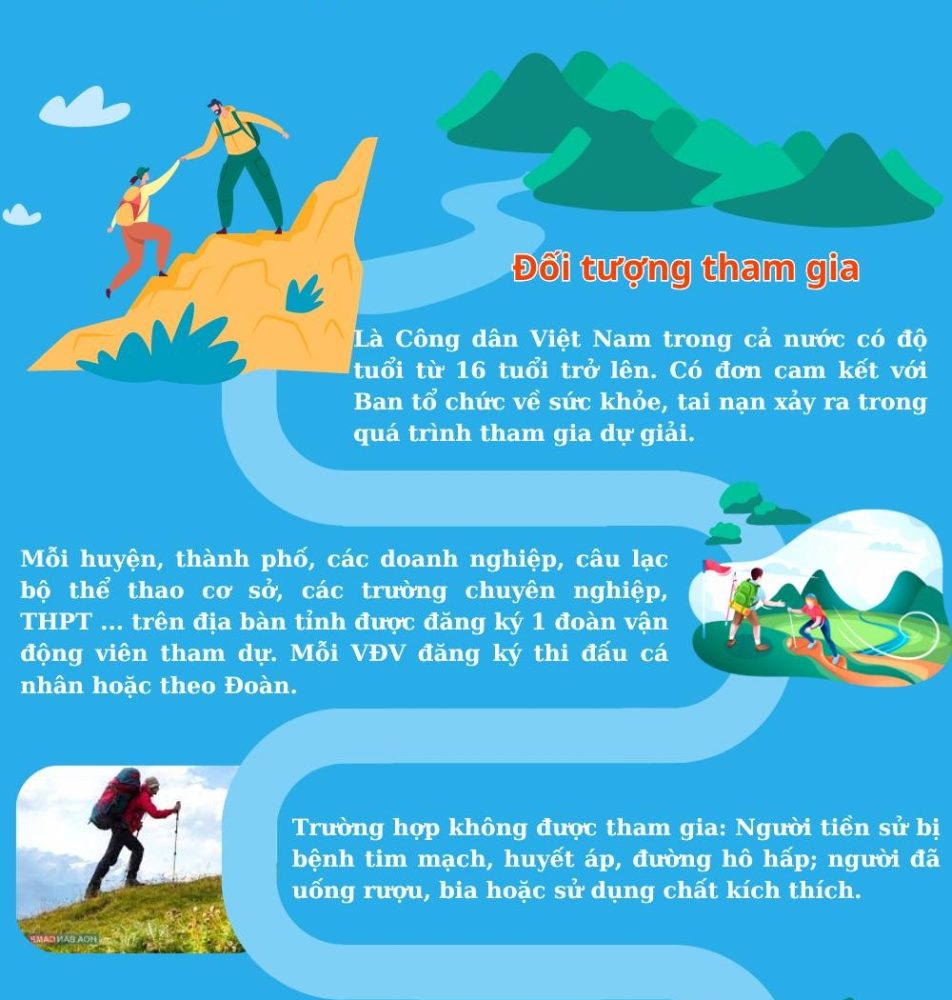 Giải leo núi tỉnh Lai Châu mở rộng lần thứ I năm 2023 - Chinh phục đỉnh Tả Liên Sơn