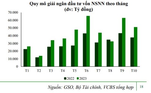VCBS đánh giá triển vọng doanh nghiệp bất động sản năm 2024 ra sao?