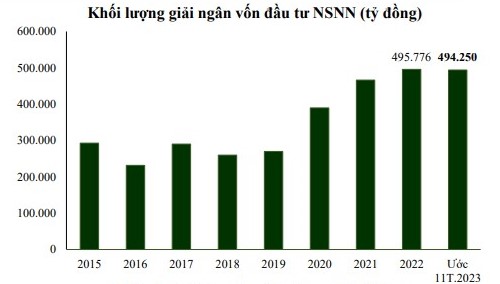 VCBS đánh giá triển vọng doanh nghiệp bất động sản năm 2024 ra sao?