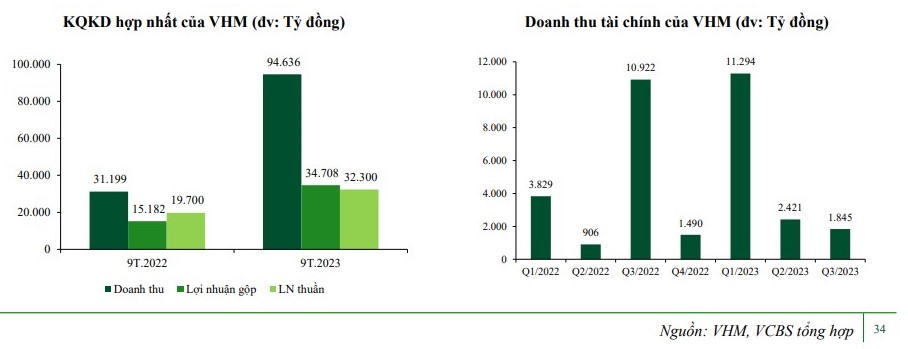 VCBS đánh giá triển vọng doanh nghiệp bất động sản năm 2024 ra sao?