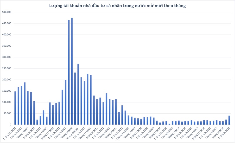 Những sự kiện, dấu ấn chứng khoán nổi bật năm 2023 Những sự kiện, dấu ấn chứng khoán nổi bật năm 2023