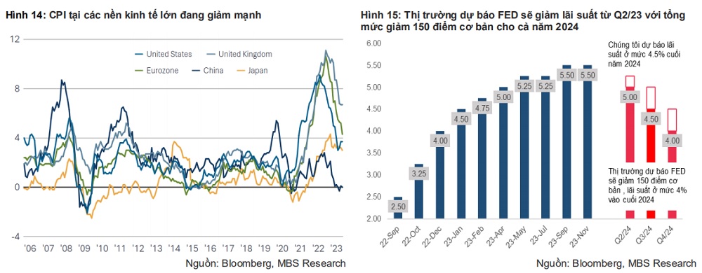 Khi nào lãi suất sẽ quay đầu?