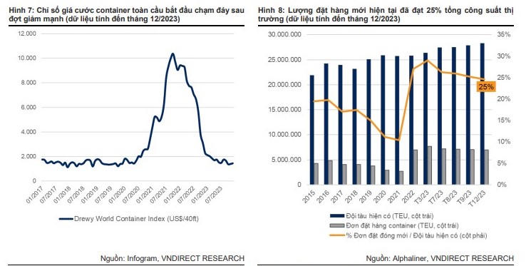 Ngành vận tải biển sẽ sớm phục hồi và triển vọng của HAH Ngành vận tải biển sẽ sớm phục hồi và triển vọng của HAH