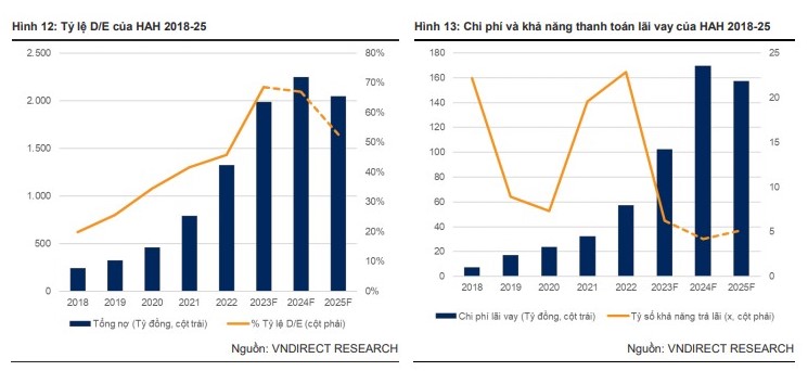 Ngành vận tải biển sẽ sớm phục hồi và triển vọng của HAH Ngành vận tải biển sẽ sớm phục hồi và triển vọng của HAH
