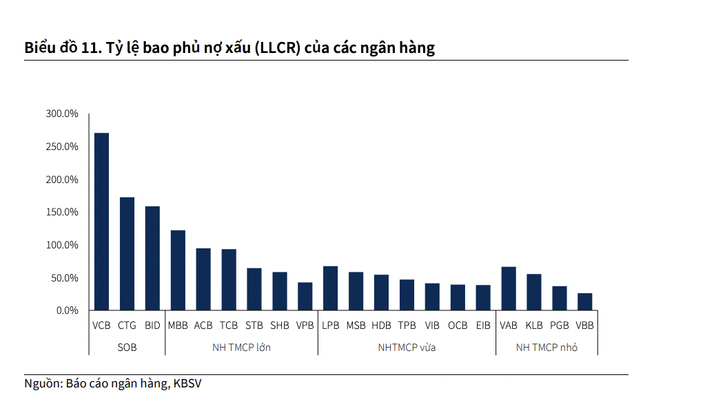 Năm 2024: Rủi ro nợ xấu ngành ngân hàng đến từ đâu? Năm 2024: Rủi ro nợ xấu ngành ngân hàng đến từ đâu?