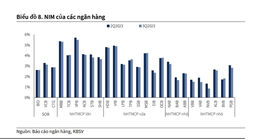 Năm 2024: Rủi ro nợ xấu ngành ngân hàng đến từ đâu? Năm 2024: Rủi ro nợ xấu ngành ngân hàng đến từ đâu?