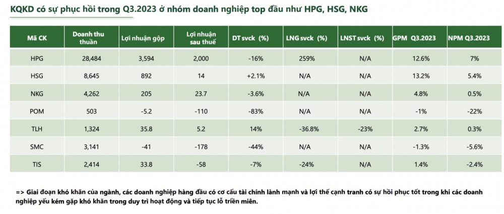 Chu kỳ dò đáy nhóm cổ phiếu ngành thép liệu đã kết thúc?