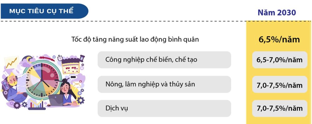 Kỷ nguyên tăng trưởng mới, nòng cốt là năng suất phải tăng nhanh Kỷ nguyên tăng trưởng mới, nòng cốt là năng suất phải tăng nhanh