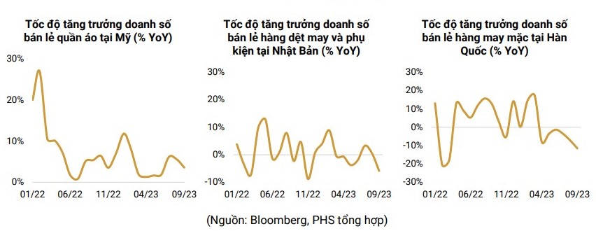 TCM: Khó khăn sẽ kéo dài đến đầu năm 2024 TCM: Khó khăn sẽ kéo dài đến đầu năm 2024